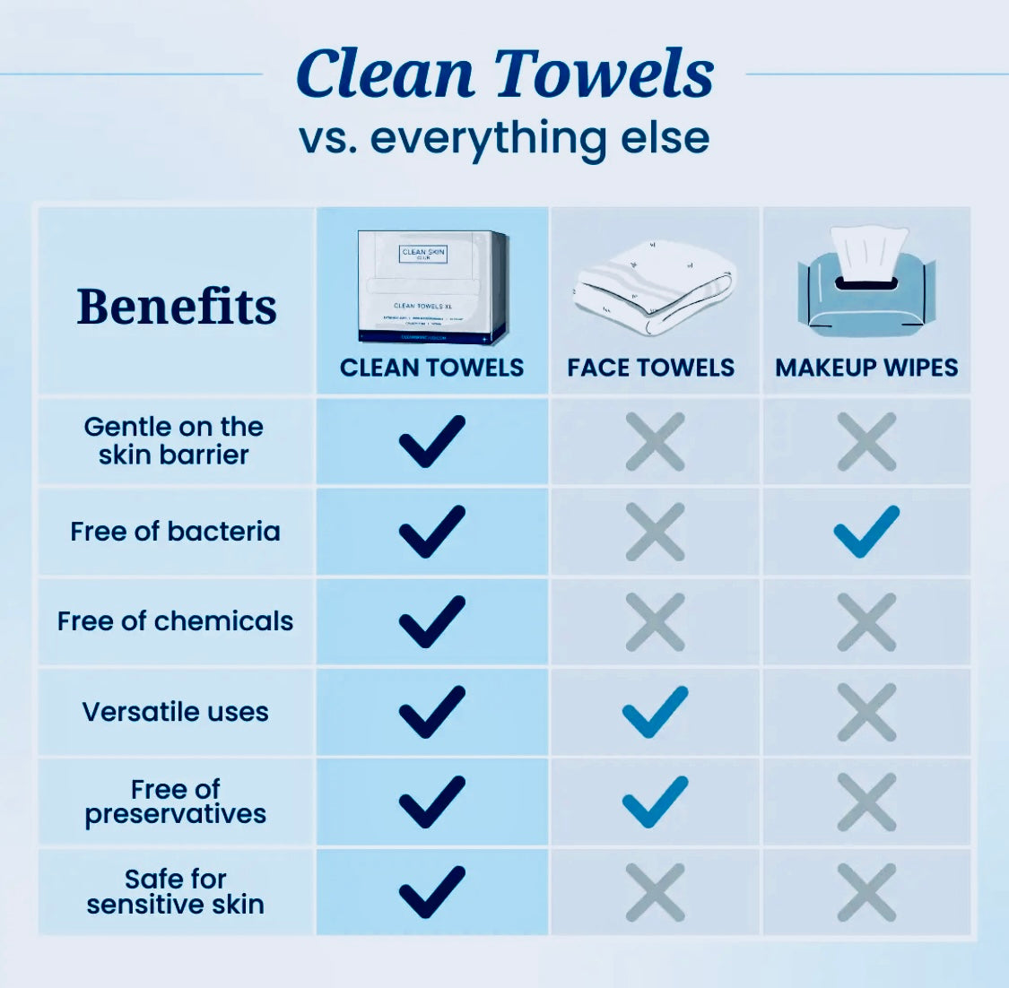 Clean Skin Club Clean Towels XL